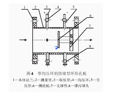 图4 带均压环的防堵型环形孔板流量计