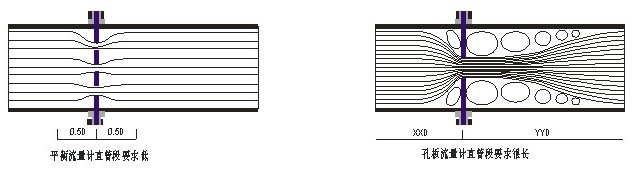 平衡孔板流量计