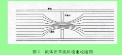 差压式孔板流量计在天然气计量中的应用