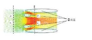 图2 速度矢量图Fig.2 Velocity vector diagram