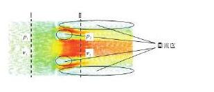 图2 速度矢量图Fig.2 Velocity vector diagram