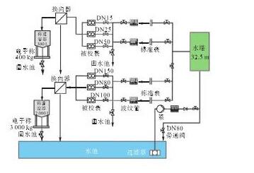 图3 实验装置Fig.3 Experimental device