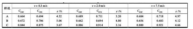 表1 仿真结果与实验结果比较Tab.1 Comparisons between the experimental and numerical results