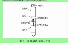 热式流量计测量油水两相流量的实验研究