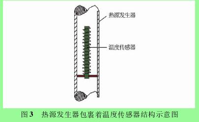 图 3 热源发生器包裹着温度传感器结构示意图