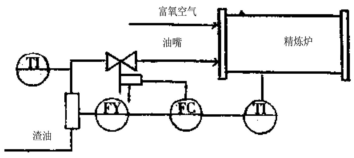 图5 精炼炉工艺控制流程图