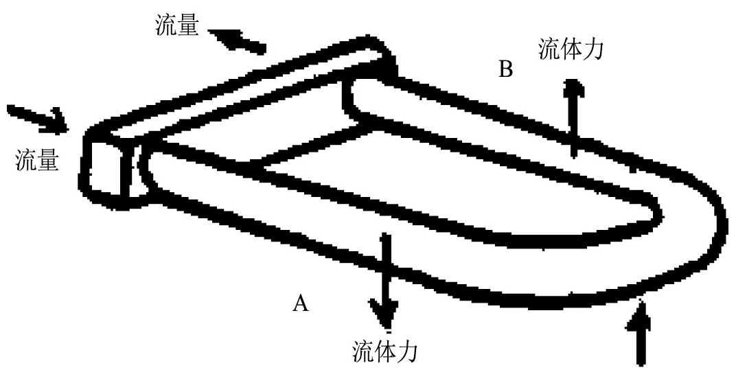 图1 向上运动时传感管上的作用力