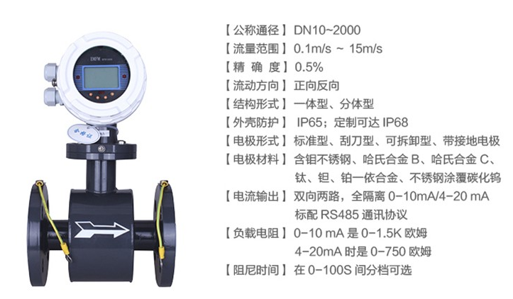 液体流量计在线校准方法