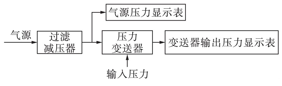 图4 变送器安装示意图