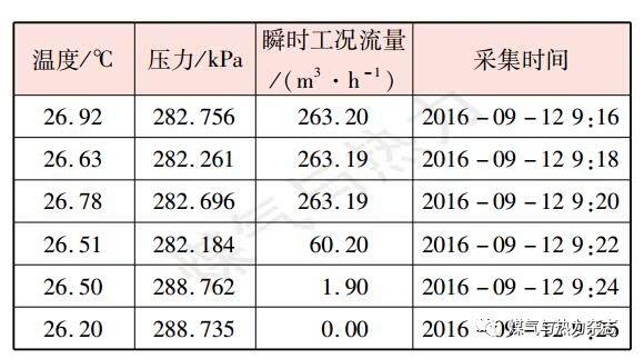 表2某加气站计量精准的流量计用气设备停机前后连续数据记录