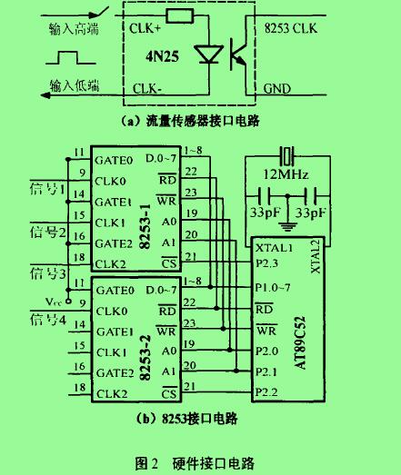 图2硬件接口电路