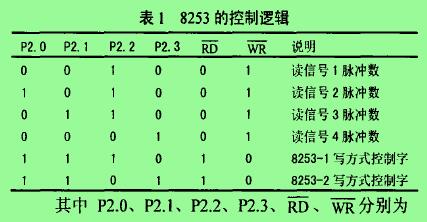 表1  8253的控制逻辑