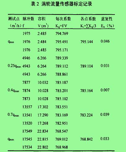 表2涡轮流量传感器标定记录