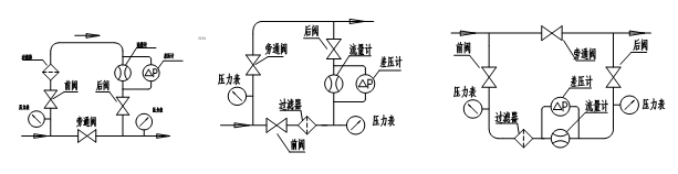 腰轮流量计