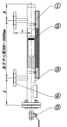侧装磁翻板液位计结构图