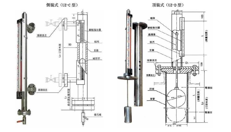 污水罐磁翻板液位计出现故障排除方法