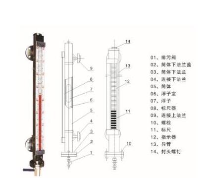 污水罐磁翻板液位计出现故障排除方法