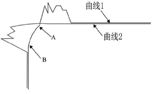 图4 入口边缘扫描图像