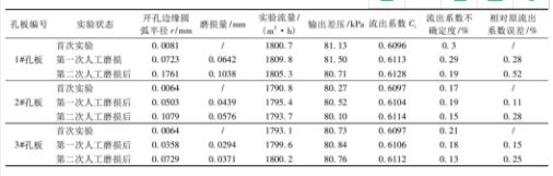 表2 孔板开孔直角入口边缘磨损实验数据汇总