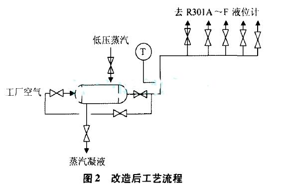 图2  改造后工艺流程