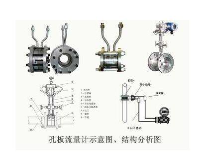 节流孔板流量计的安装图示