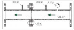 矿井瓦斯抽采计量孔板流量计使用效果与