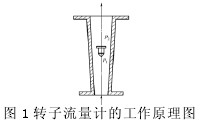 转子流量计工作原理图