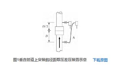 图1垂直管道上安装的径距取压差压装置示意