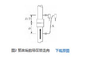 图2 整改后的导压管走向
