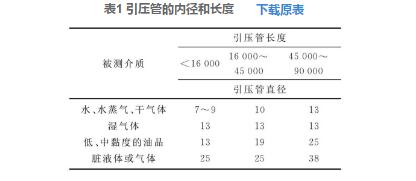 表1 引压管的内径和长度