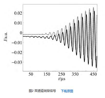 图2 双通道测量信号