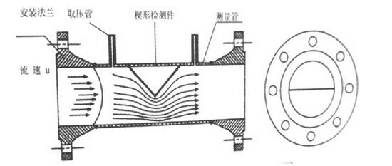 工作原理