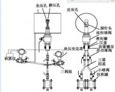 毕托巴流量计在非满管流量测量中的应用