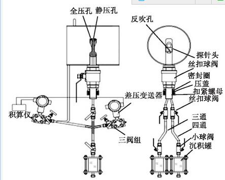 图1 毕托巴流量计的结构组成