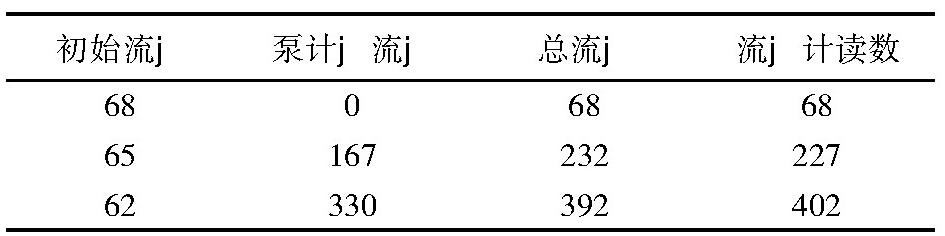 表1 1#管流量计现场标定数据