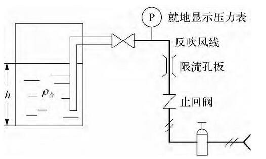 图1 吹气式液位计工作原理示意