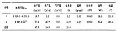 全井眼流量计解决涡轮流量计在油田的实
