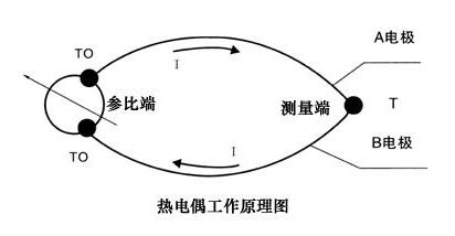 热电偶工作原理