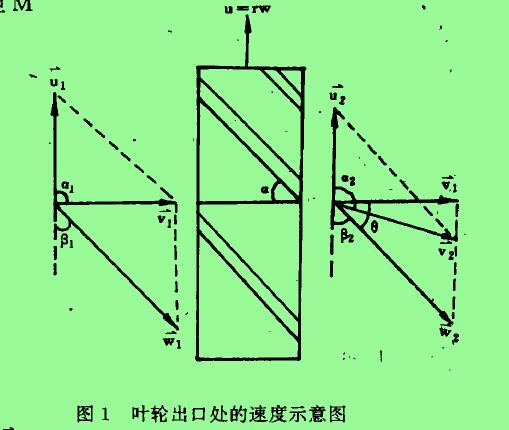 图1叶轮出口处的速度示意图