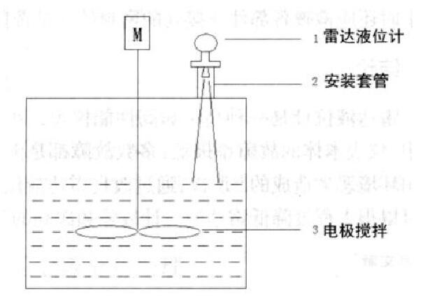 图1 雷达液位计工作原理图