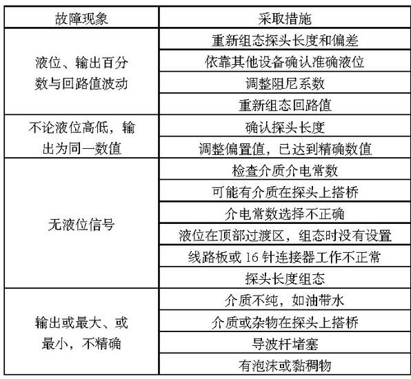 表1 常见故障及解决方法