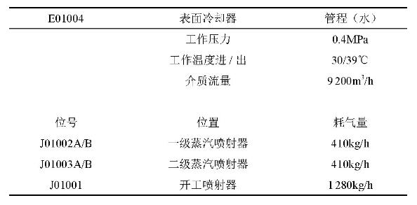 表面冷却器及蒸汽喷射器技术参数表 图