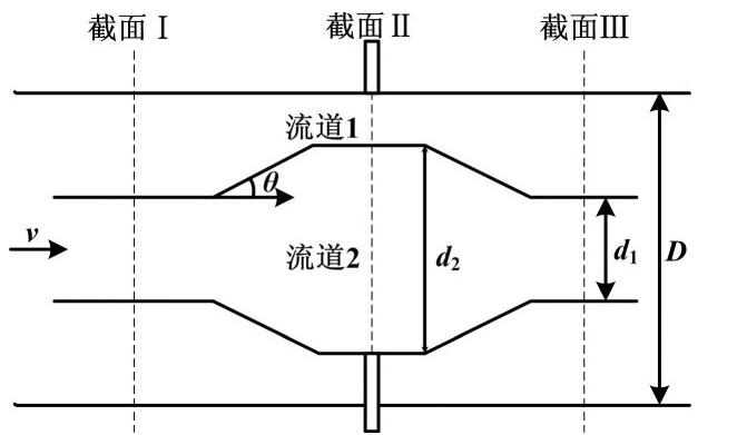 图1 双向内外管差压流量计结构图Fig.1Structure of differential pressure flowmeter with two-way internal and external tubes