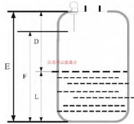 雷达液位计|测量工作原理|选型安装系统