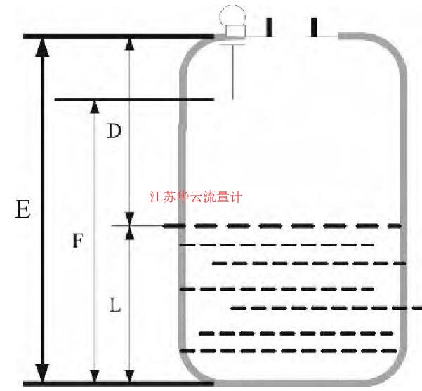 图1 测试原理