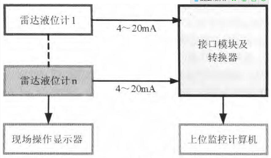 图3 多路测量系统