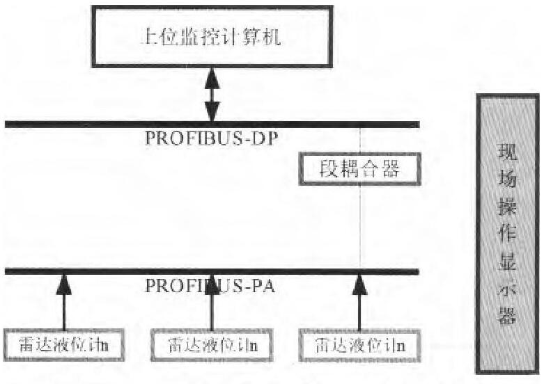 图4 多路数字测量系统