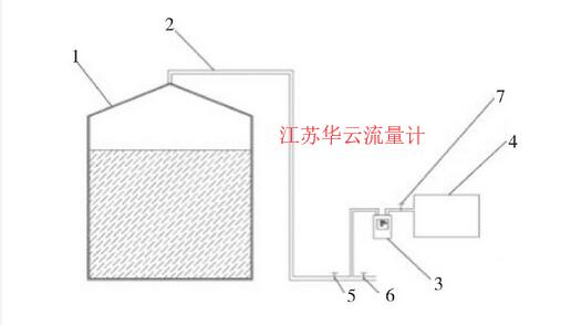 图3 产气量检测系统示意图