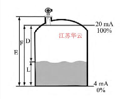 图1 液位测量参数