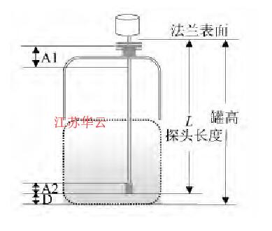 图2 传感器死区设定